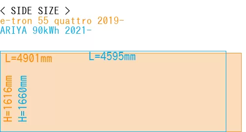 #e-tron 55 quattro 2019- + ARIYA 90kWh 2021-